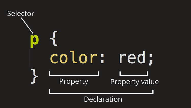 CSS (1) - 선택자,Cascade,상속