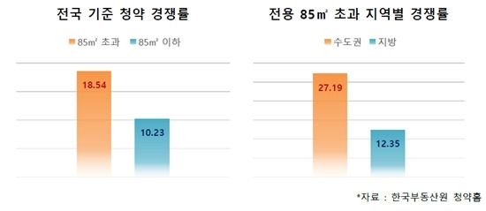 게시글 대표 이미지 썸네일 주소