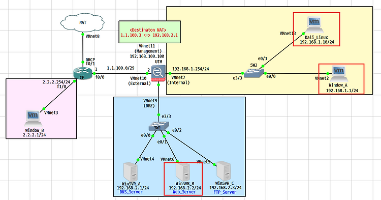 [Web Security & Hacking] XSF(Cross Site Flash) 공격