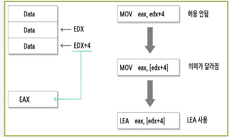 어셈블리 명령어 정리 (2)