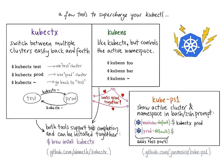 [Kubernetes] kubectx, kubens, powerlevel10k (쿠버네티스 유용한 플러그인)