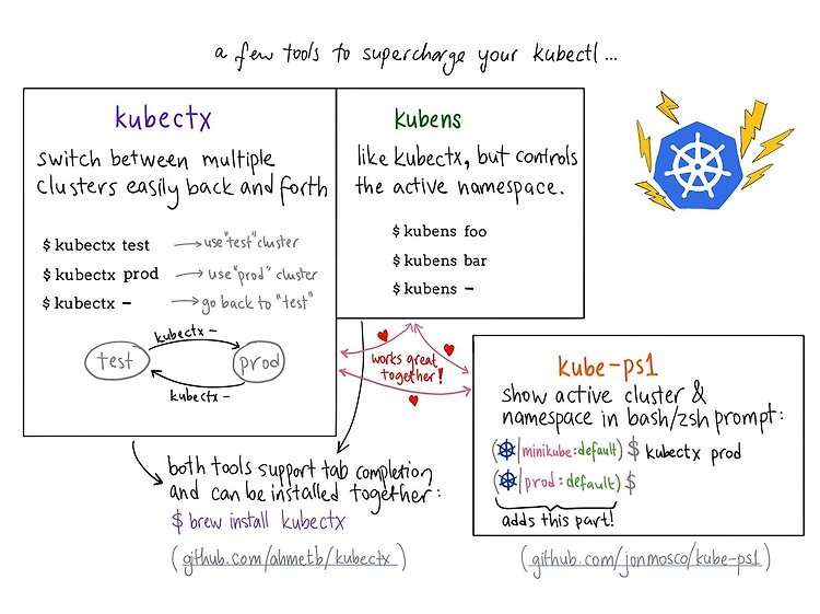 [Kubernetes] kubectx, kubens, powerlevel10k (쿠버네티스 유용한 플러그인)