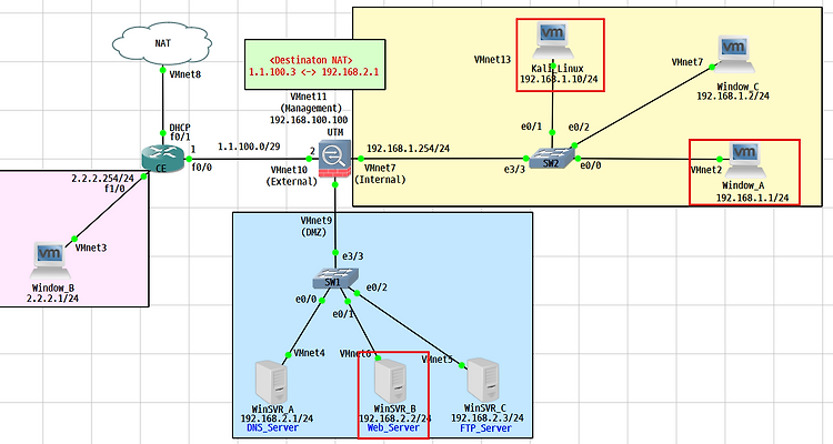 [Web Hacking & Security] CSRF (Cross Site Request Forgery) 공격