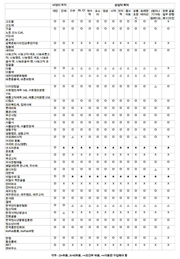 포스트글 썸네일 이미지