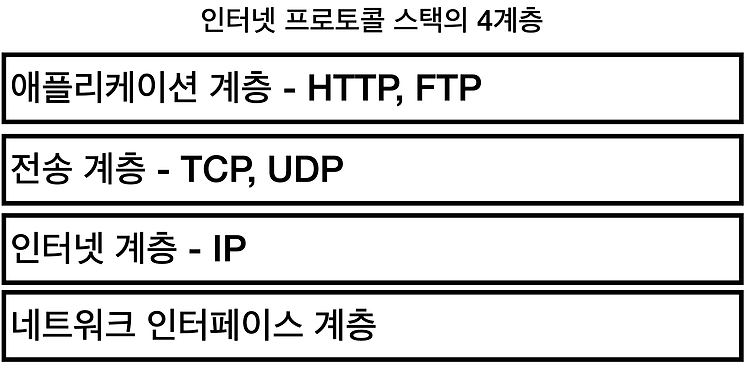 [네트워크] HTTP 기초 개념 정리