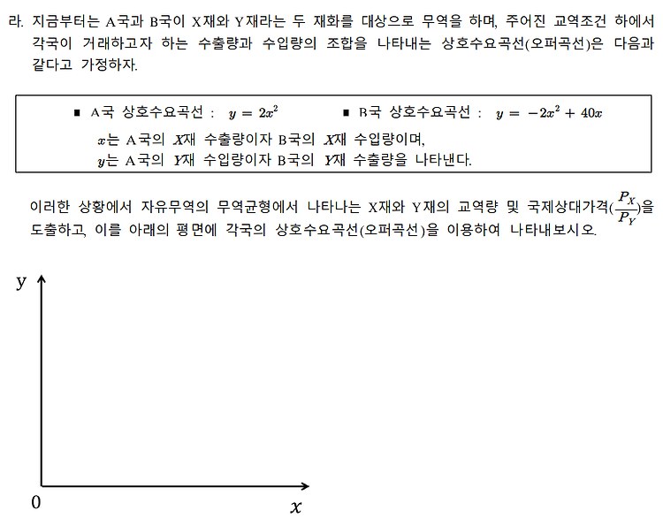 2024년도 한국은행 경제직렬 필기 - (14) 상호수요곡선