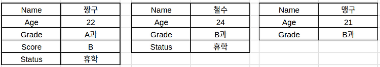 [Kubernetes] K8S의 etcd 기본 개념정리