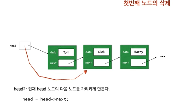 [12] C review < 연결리스트의 제거 >