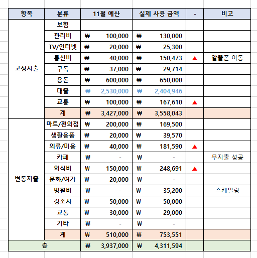 게시글 대표 이미지 썸네일 주소