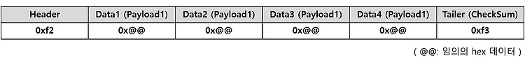 [Arduino] Packet 통신: Comportmaster를 활용한 Packet 송신(18)