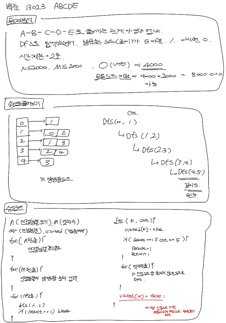 백준_13023 ABCDE (DFS)