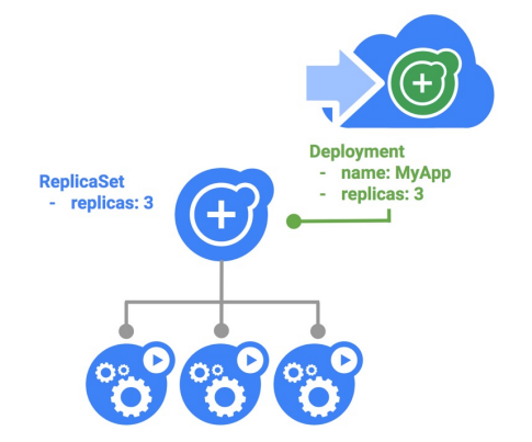 [Kubernetes] Workload Resources