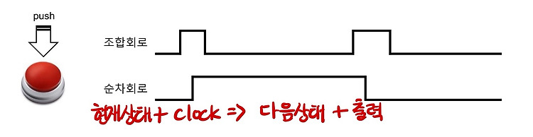 [10] CH8 순차논리회로 < 래치(Latch) >