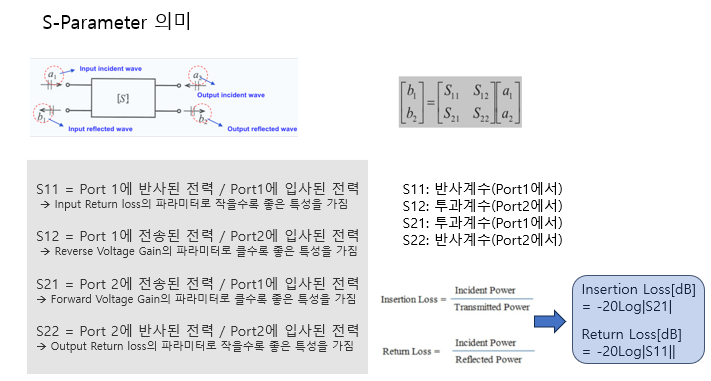 [ RF Theorem ] RF의 Z 파라미터, Y 파라미터, S 파라미터, ABCD 파라미터 공식 유도부터 해석까지