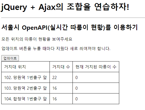 Ajax + jQuery 연습, 유용한 메서드