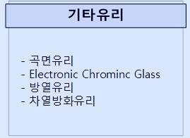 '건축 유리의 종류 4 (기타유리)' 포스트 대표 이미지