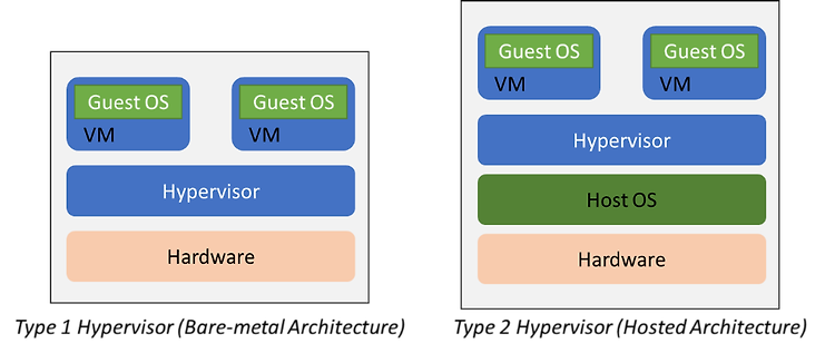 [Devops..?] Proxmox와 베어메탈 가상화