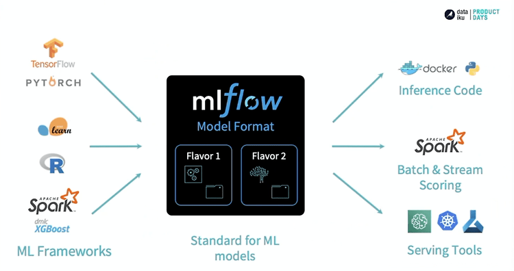 [MLflow] #3. MLflow Model 정리하기 — Developer's Delight