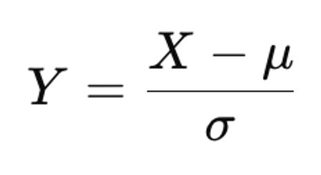 [파이썬을 활용한 통계 개념 기초] 04. 정규 분포(Normal distribution)