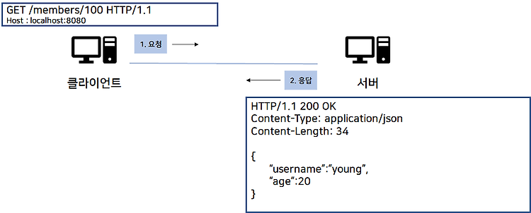 게시글 대표 이미지 썸네일 주소