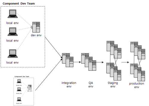 [Ansible] 태그 (Tag)