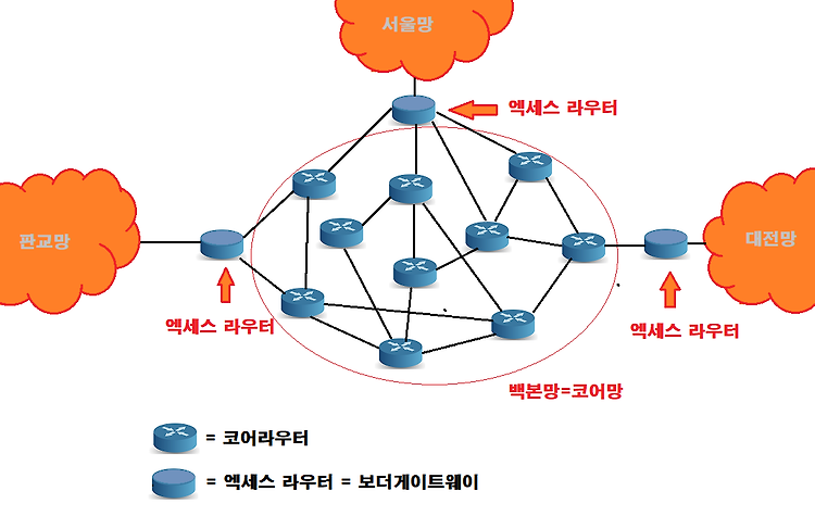 데이터센터 관련 용어