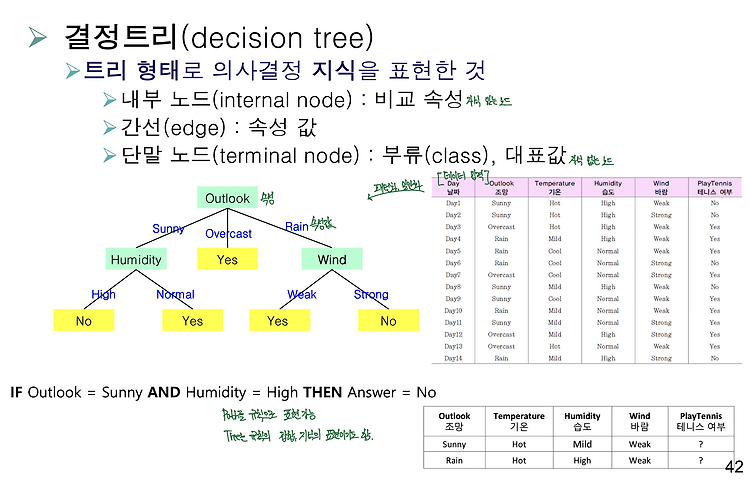 [AI] Decision Tree, 엔트로피, 정보 이득, 정보이득비, 지니 지수