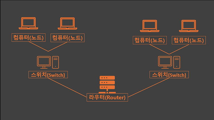 포스트글 썸네일 이미지