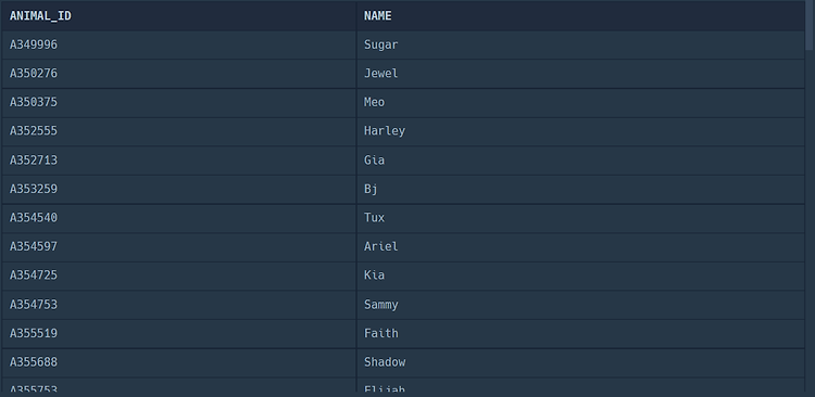 [프로그래머스 SQL] 어린 동물 찾기