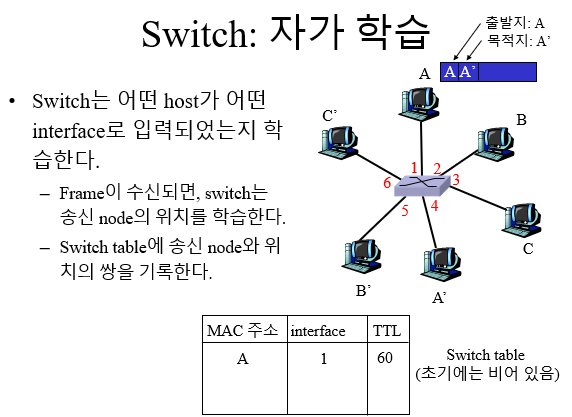 [20] CH5 Link 계층 < Link 계층 스위치 >