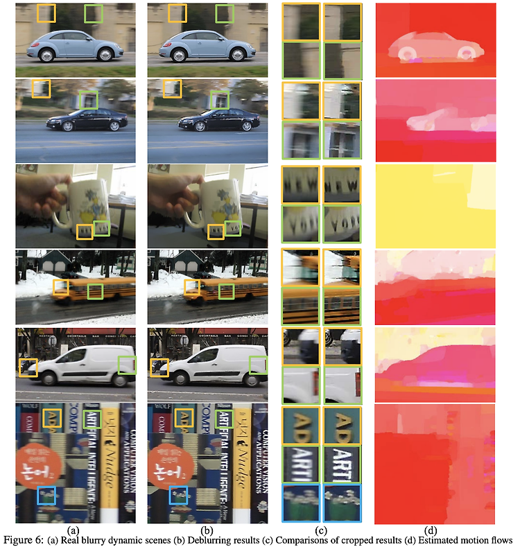 [논문 리뷰] Segmentation-Free Dynamic Scene Deblurring (CVPR 2014)