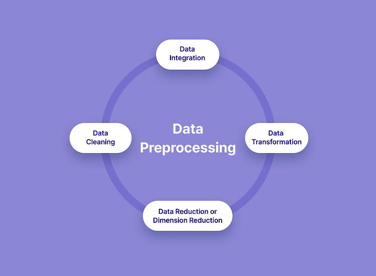 [DA] 데이터 전처리(Data Preprocessing)