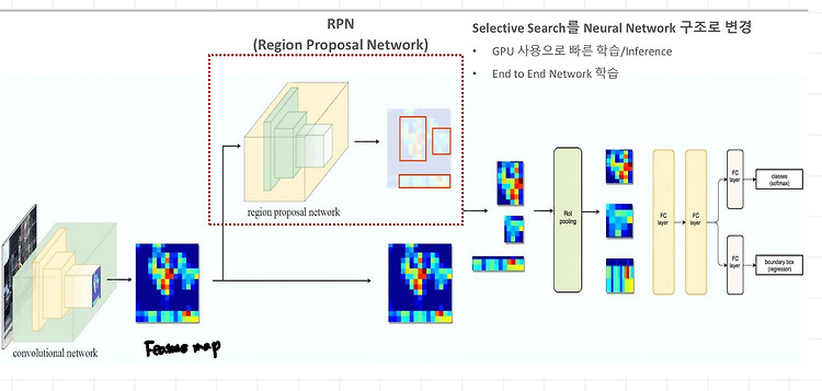 9) Faster RCNN