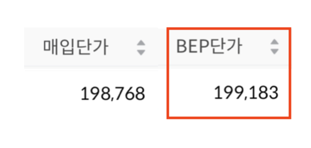 BEP 단가의 뜻, 매수 단가와의 차이 (주식, 코인에서의 손익 분기점)