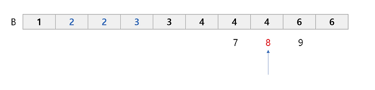 [MySQL] 인덱스(INDEX)