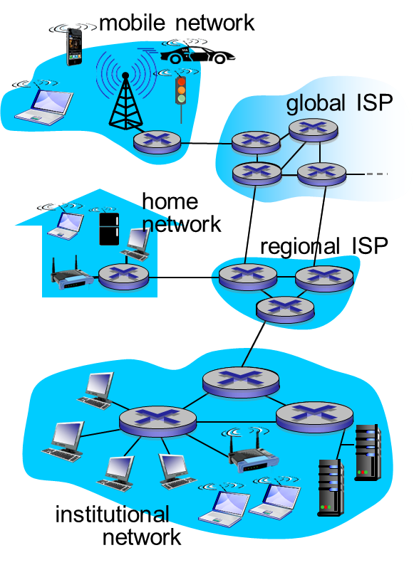 [Computer Network] Introduction