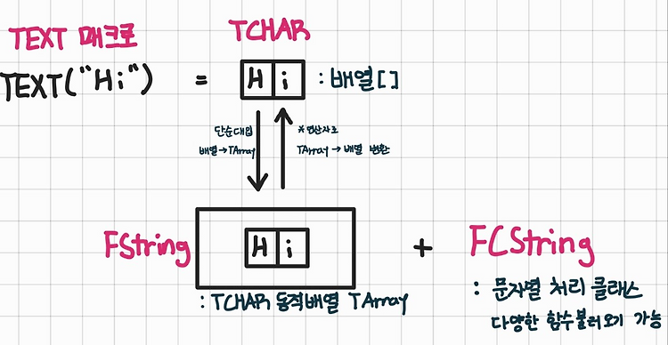 Part1 03. 기존 C++과 다른 언리얼 C++