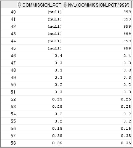 Oracle - NVL , NVL2 , COALESCE