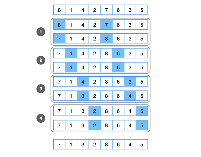 [Algorithm] 정렬