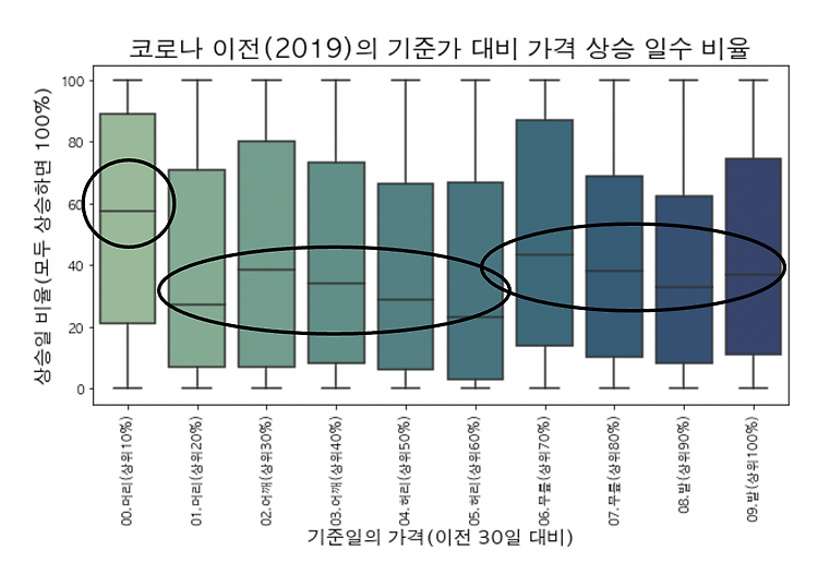 [데이터로 보는 주식] 물타기 도대체 언제 할것이냐, 그것이 문제로다.