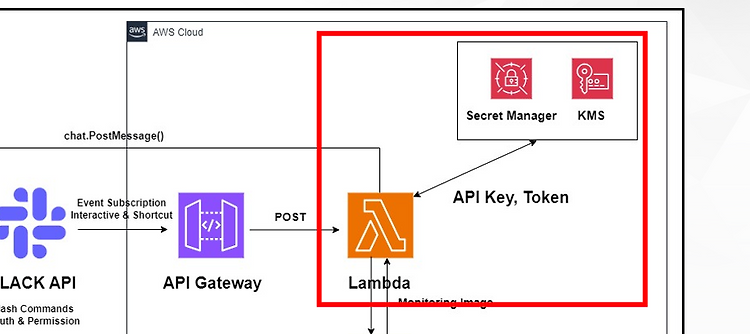 [AWS] Lambda를 이용한 Serverless 형태의 Slack 챗봇 사용하기 - 2