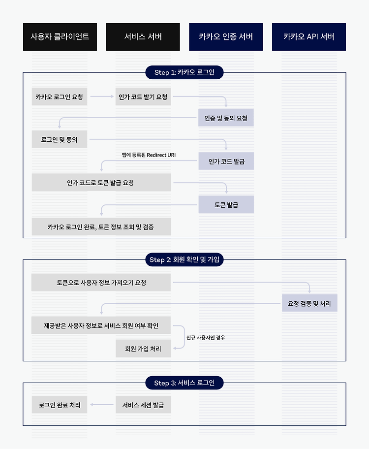 게시글 대표 이미지 썸네일 주소