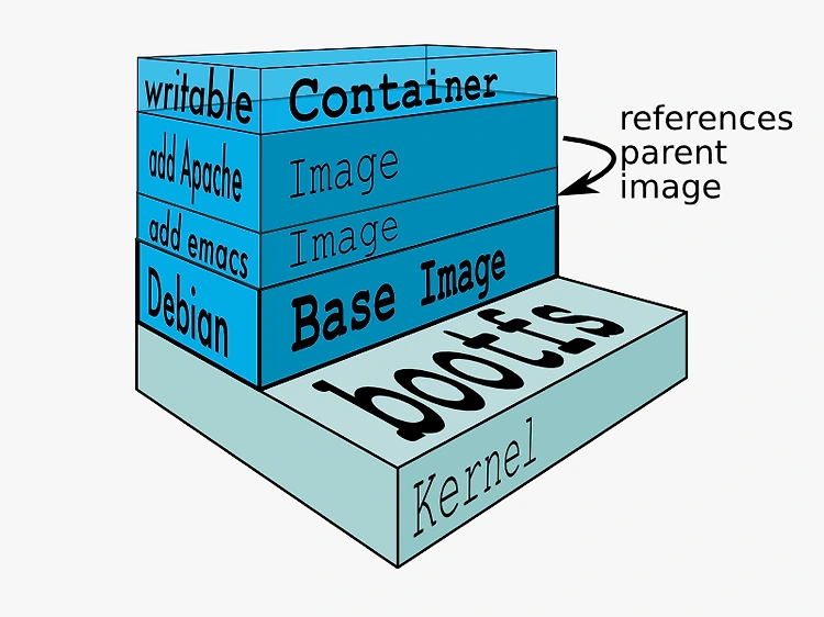 [Docker] Dockerfile 이미지 빌드와 Cache