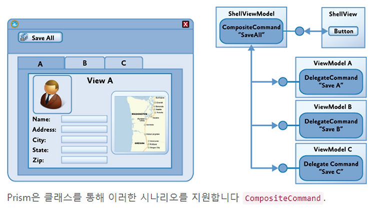 [C# - Prism] 프리즘 예제 12 - UsingCompositeCommands