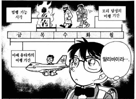추리의 기술[추리 잘하는 법] 003 '주체 파악' / 완벽한 알리바이(부재증명) 썸네일