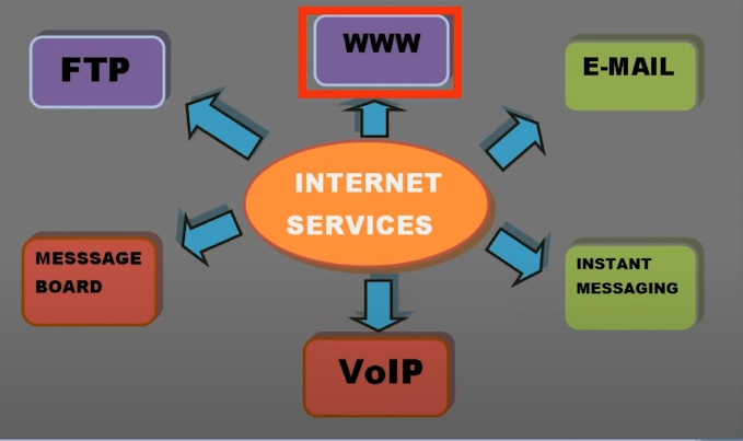 WEB과 HTTP / (특징, 구조, 동작 과정 예시)