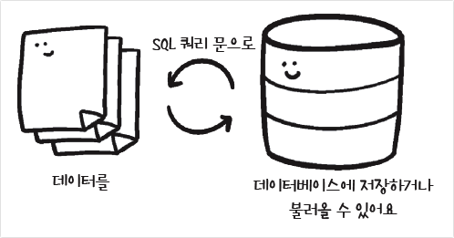 3. JPA - 점프 투 스프링부트(게시판 만들기)