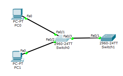 STP 수렴 시간 단축(STP Convergence Time)