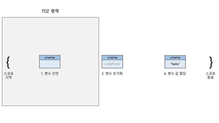 게시글 대표 이미지 썸네일 주소