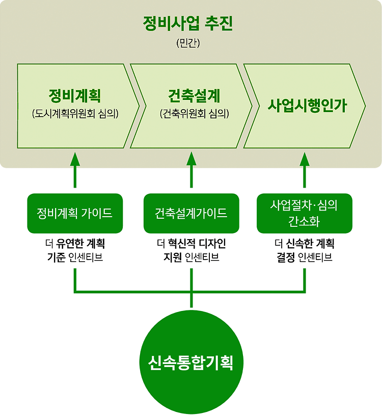 게시글 대표 이미지 썸네일 주소